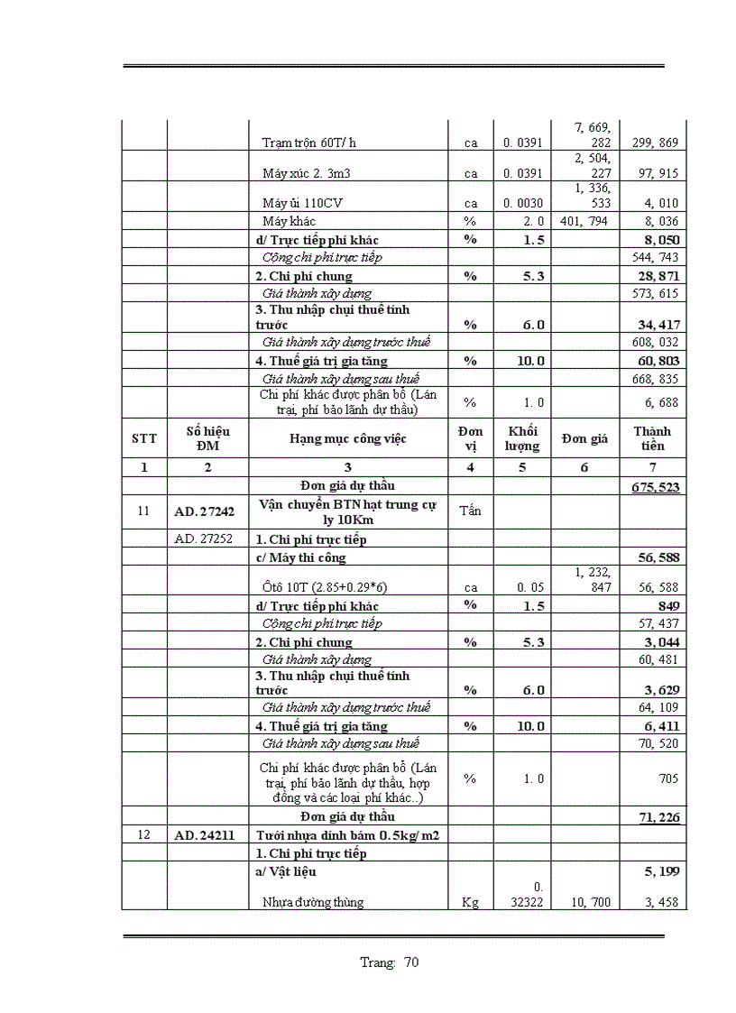 image for page Lập hồ sơ dự thầu công trình mở rộng ql1a đoạn km 213+240 – km 216+00, km 233+600 – km 235+885,2 và mở rộng cầu phủ lý gói thầu số 4: xây lắp hạng mục mở rộng câu phủ lỷ