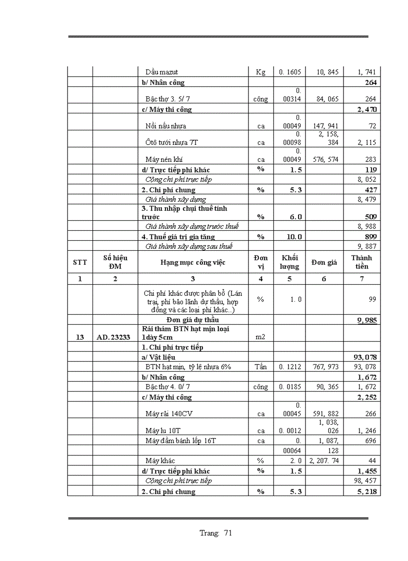 image for page Lập hồ sơ dự thầu công trình mở rộng ql1a đoạn km 213+240 – km 216+00, km 233+600 – km 235+885,2 và mở rộng cầu phủ lý gói thầu số 4: xây lắp hạng mục mở rộng câu phủ lỷ
