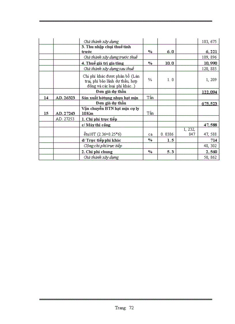 image for page Lập hồ sơ dự thầu công trình mở rộng ql1a đoạn km 213+240 – km 216+00, km 233+600 – km 235+885,2 và mở rộng cầu phủ lý gói thầu số 4: xây lắp hạng mục mở rộng câu phủ lỷ