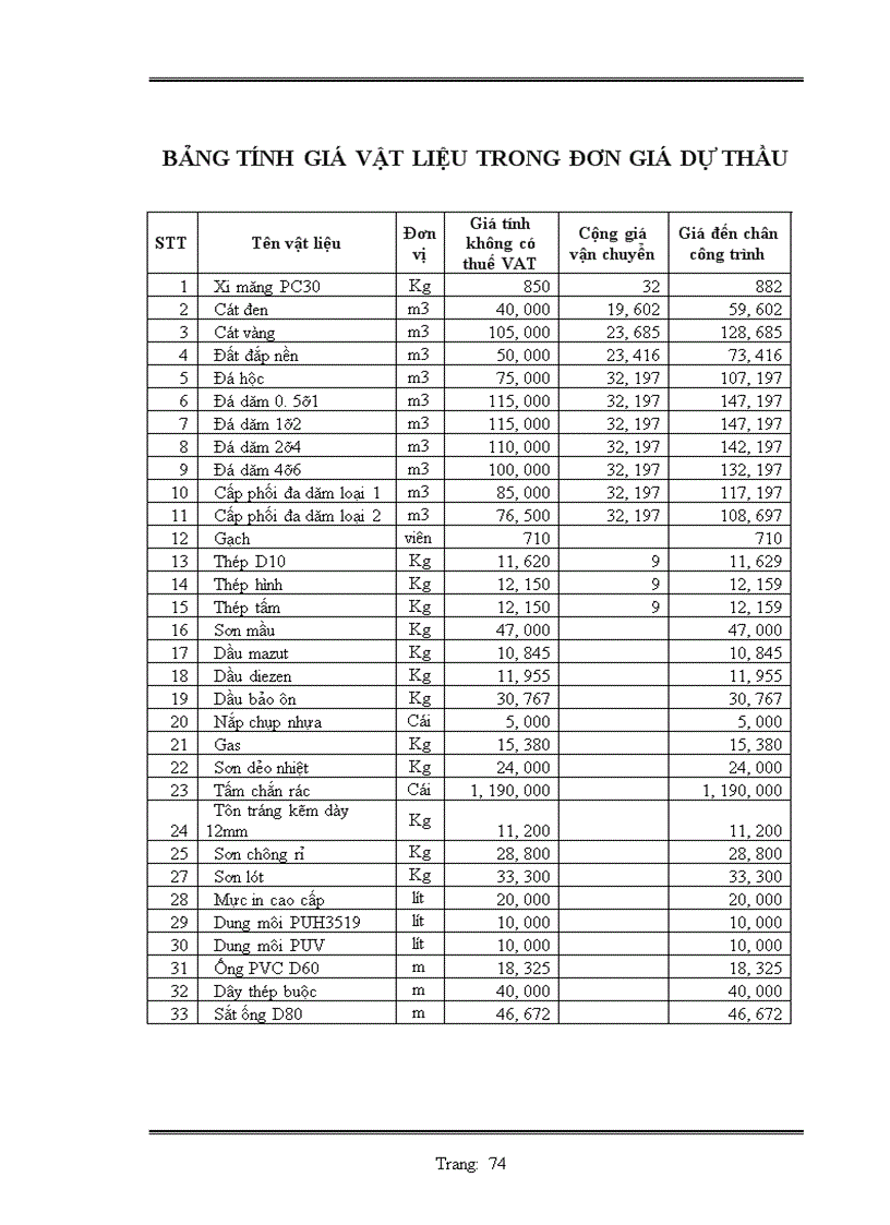 image for page Lập hồ sơ dự thầu công trình mở rộng ql1a đoạn km 213+240 – km 216+00, km 233+600 – km 235+885,2 và mở rộng cầu phủ lý gói thầu số 4: xây lắp hạng mục mở rộng câu phủ lỷ