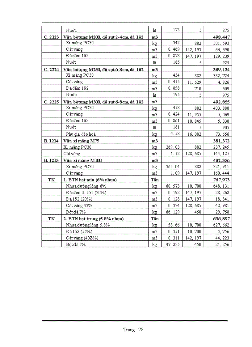 image for page Lập hồ sơ dự thầu công trình mở rộng ql1a đoạn km 213+240 – km 216+00, km 233+600 – km 235+885,2 và mở rộng cầu phủ lý gói thầu số 4: xây lắp hạng mục mở rộng câu phủ lỷ