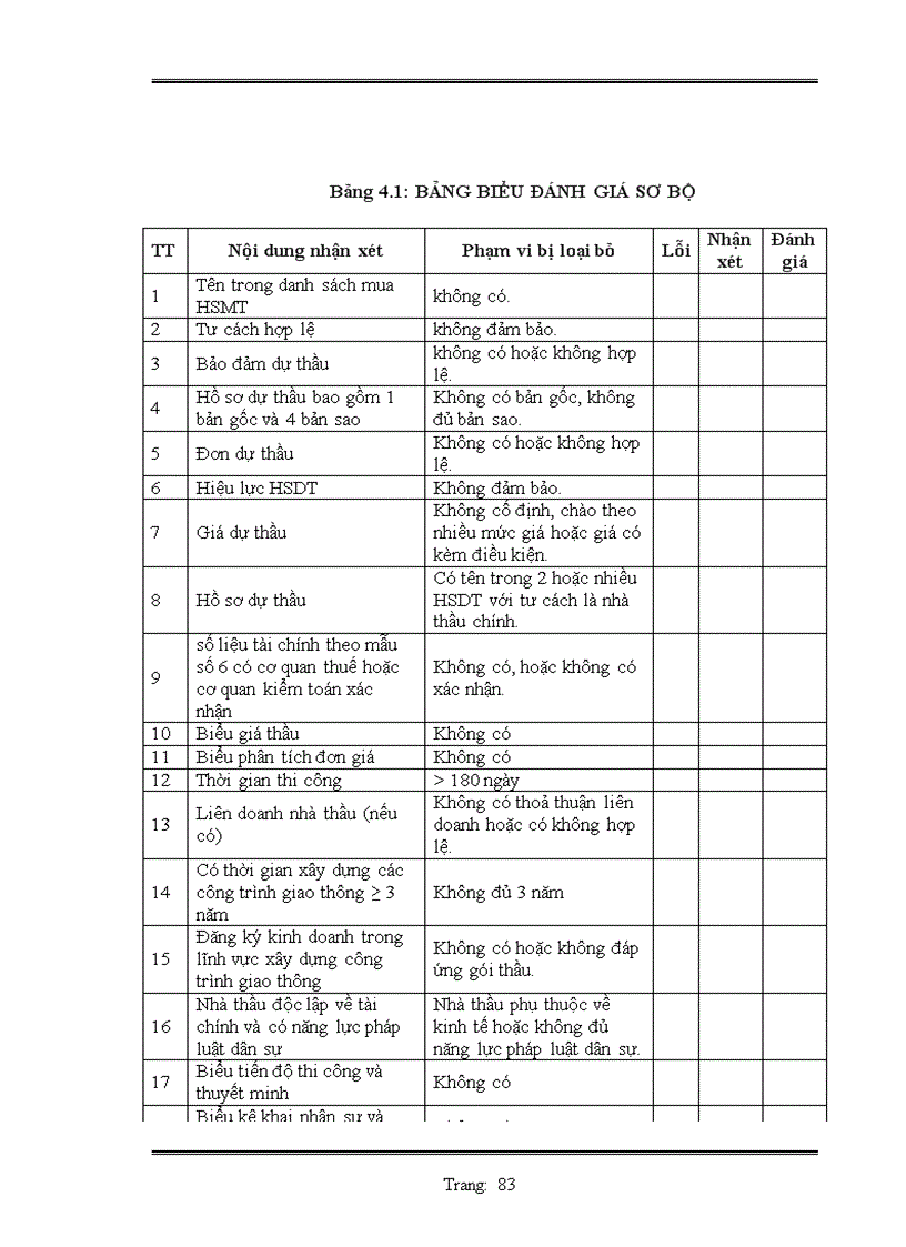 image for page Lập hồ sơ dự thầu công trình mở rộng ql1a đoạn km 213+240 – km 216+00, km 233+600 – km 235+885,2 và mở rộng cầu phủ lý gói thầu số 4: xây lắp hạng mục mở rộng câu phủ lỷ