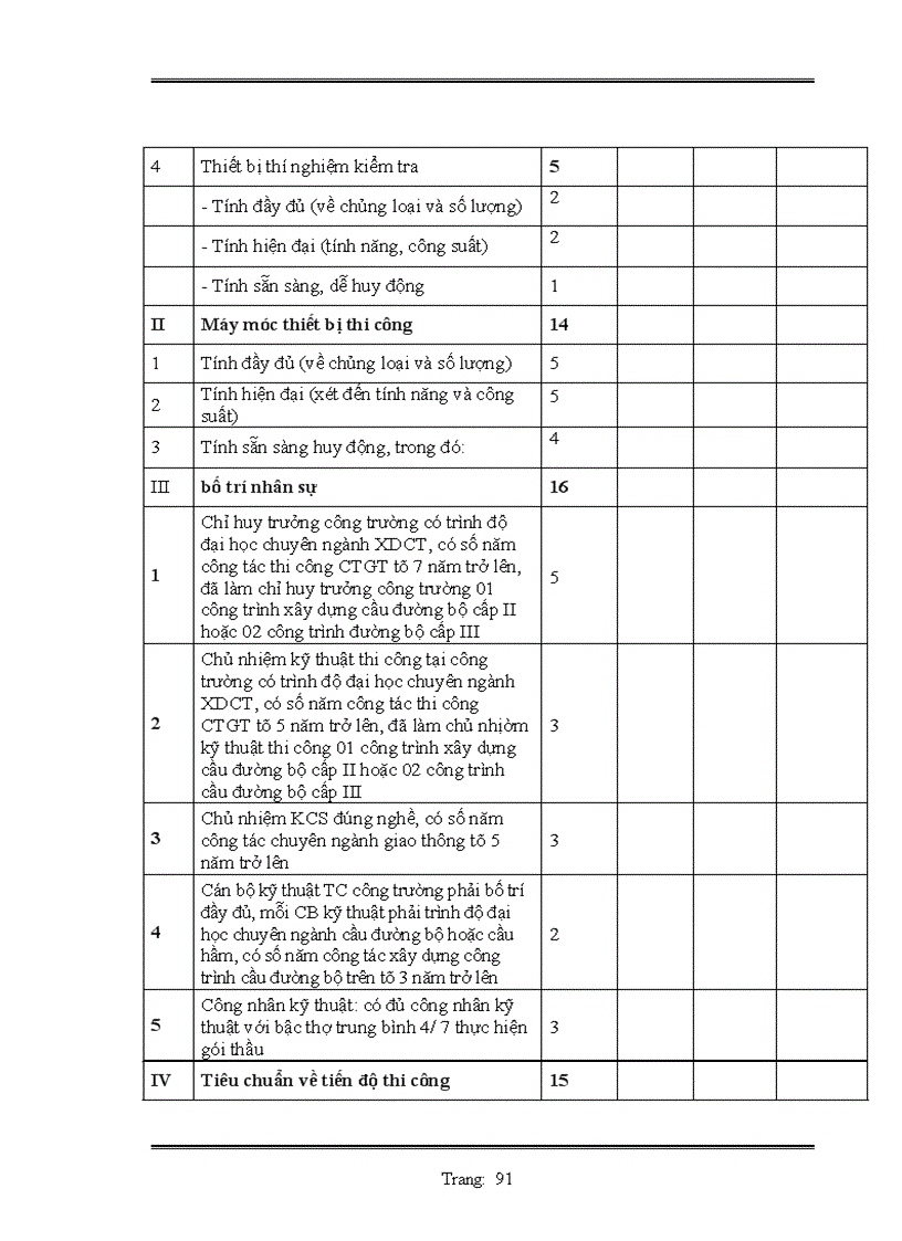 image for page Lập hồ sơ dự thầu công trình mở rộng ql1a đoạn km 213+240 – km 216+00, km 233+600 – km 235+885,2 và mở rộng cầu phủ lý gói thầu số 4: xây lắp hạng mục mở rộng câu phủ lỷ