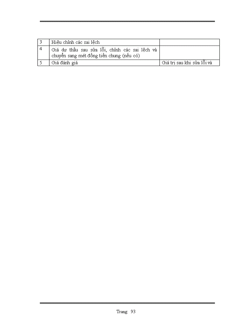 image for page Lập hồ sơ dự thầu công trình mở rộng ql1a đoạn km 213+240 – km 216+00, km 233+600 – km 235+885,2 và mở rộng cầu phủ lý gói thầu số 4: xây lắp hạng mục mở rộng câu phủ lỷ