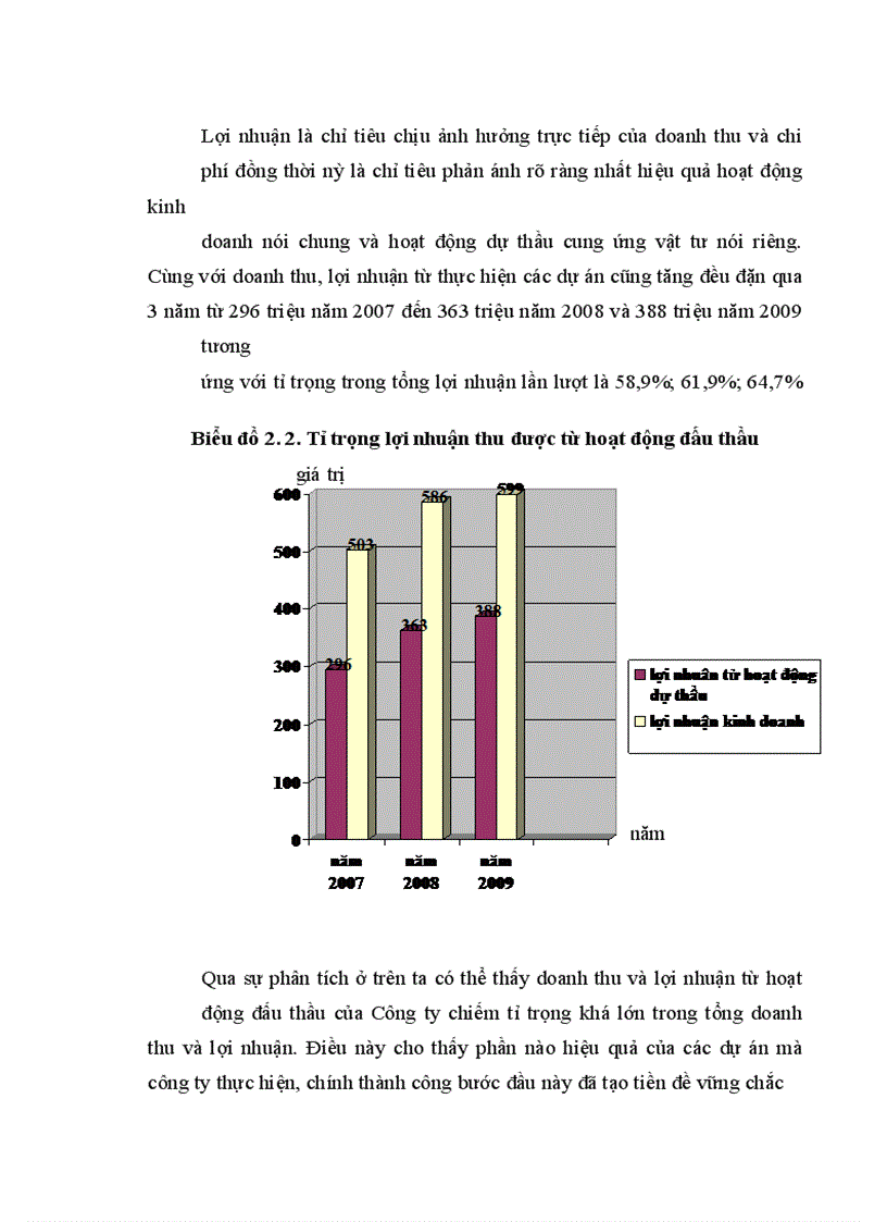 image for page Hoạt động dự thầu cung cấp vật tư