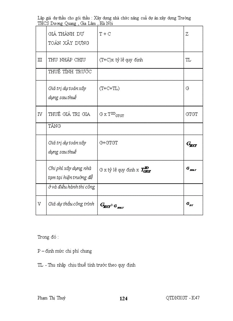 image for page Công tác lập giá dự thầu trong các doanh nghiệp xây dựng.