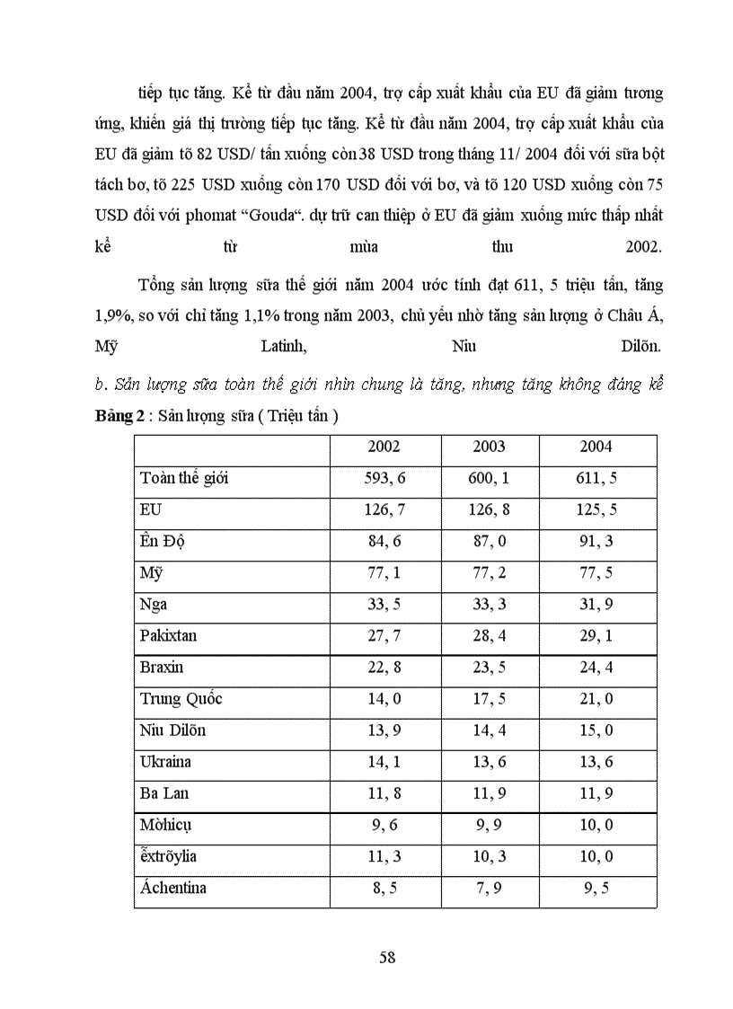 image for page Năng lực cạnh tranh của Công ty cổ phần Sữa Việt Nam Vinamilk trong bối cảnh hội nhập kinh tế quốc tế