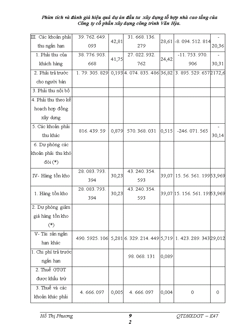 image for page Phân tích và đánh giá hiệu quả dự án đầu tư xây dựng tổ hợp nhà cao tầng của Công ty cổ phần xây dựng công trình Văn Hóa