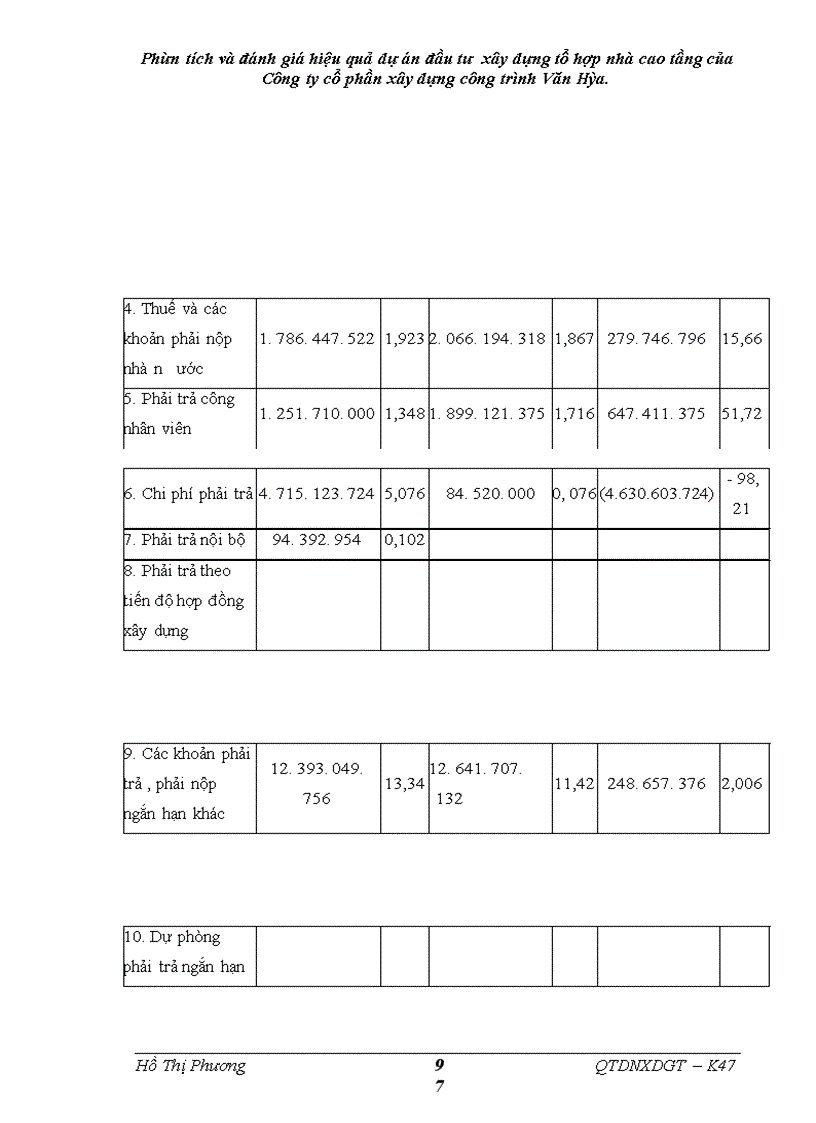 image for page Phân tích và đánh giá hiệu quả dự án đầu tư xây dựng tổ hợp nhà cao tầng của Công ty cổ phần xây dựng công trình Văn Hóa