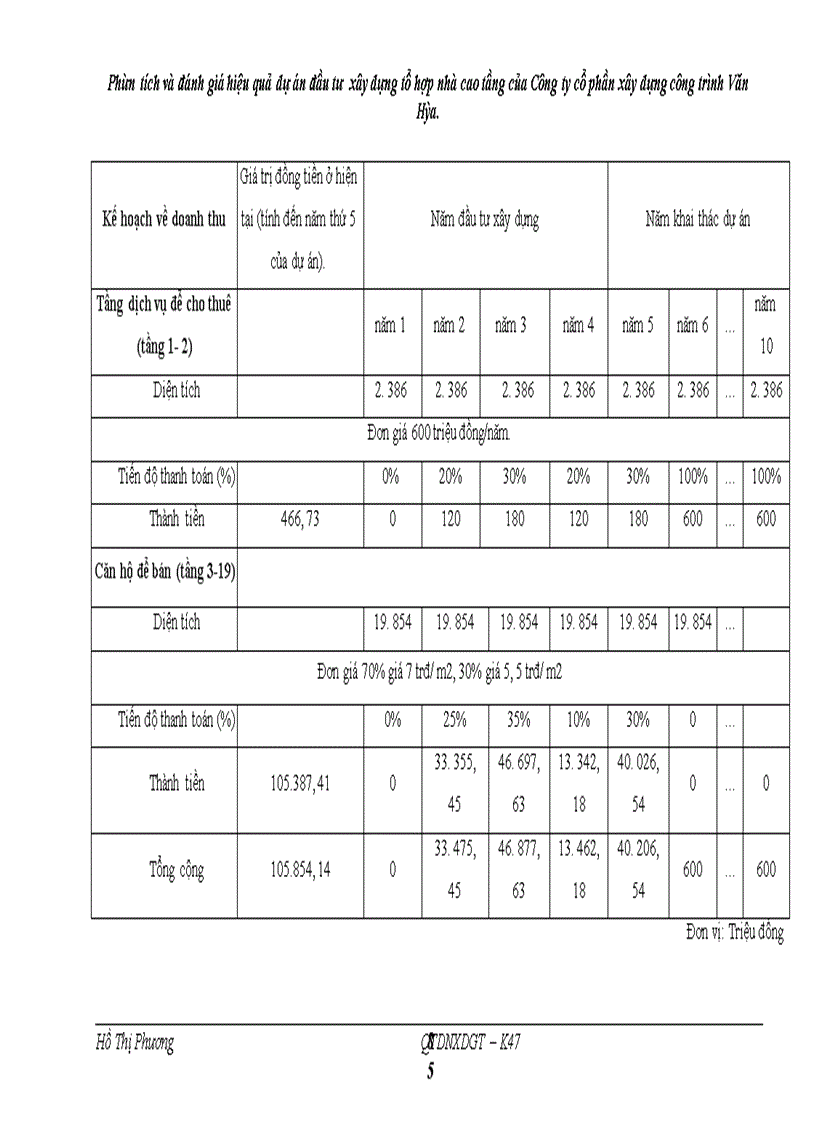 image for page Phân tích và đánh giá hiệu quả dự án đầu tư xây dựng tổ hợp nhà cao tầng của Công ty cổ phần xây dựng công trình Văn Hóa