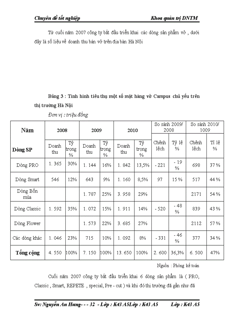 image for page Đẩy mạnh tiêu thụ mặt hàng vở Campus của công ty TNHH KUKOYO Việt Nam tại thị trường Hà Nội