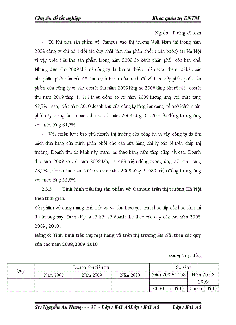 image for page Đẩy mạnh tiêu thụ mặt hàng vở Campus của công ty TNHH KUKOYO Việt Nam tại thị trường Hà Nội