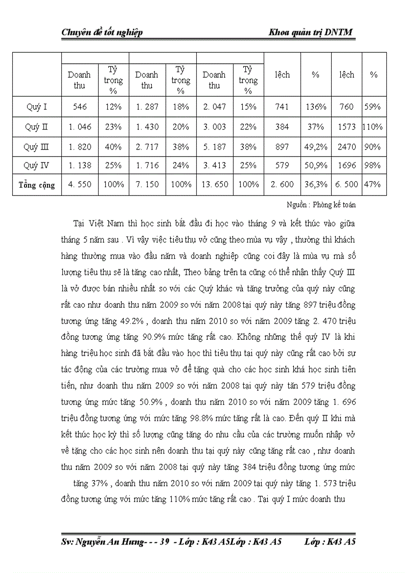 image for page Đẩy mạnh tiêu thụ mặt hàng vở Campus của công ty TNHH KUKOYO Việt Nam tại thị trường Hà Nội