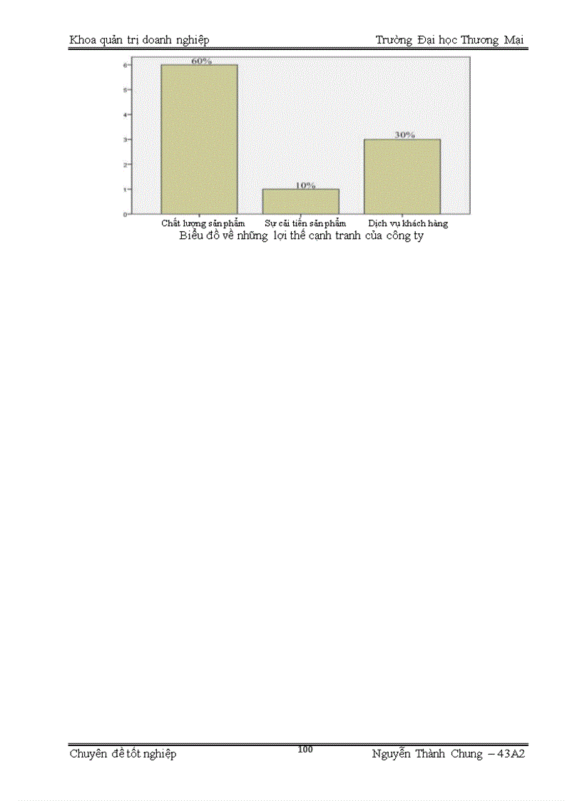 image for page Phân tích TOWS chiến lược thâm nhập thị trường Hà Nội sản phẩm thiết bị tin học văn phòng của công ty TNHH vận tải và thương mại Tân Đạt