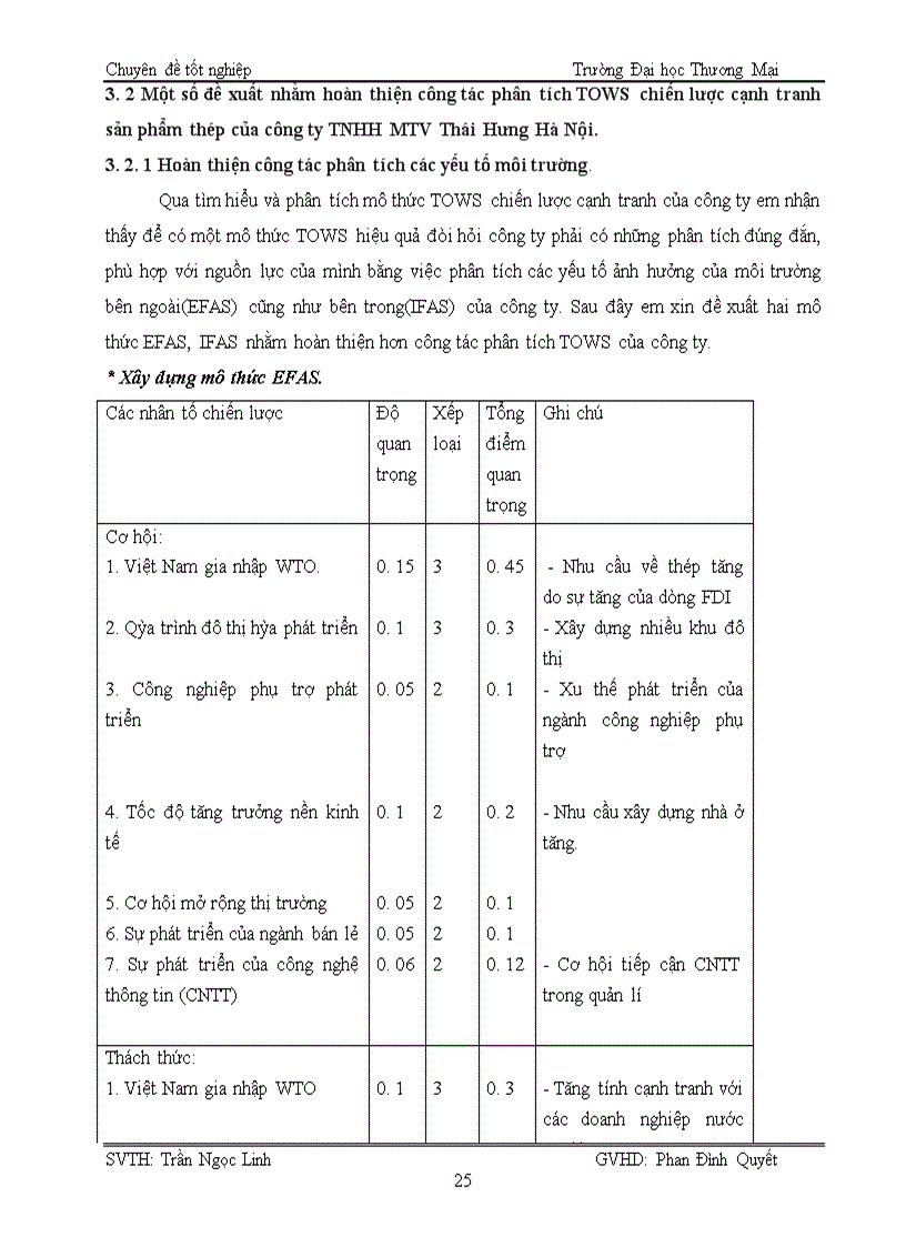 image for page Phân tích TOWS chiến lược cạnh tranh sản phẩm thép của công ty TNHH MTV Thái Hưng Hà Nội
