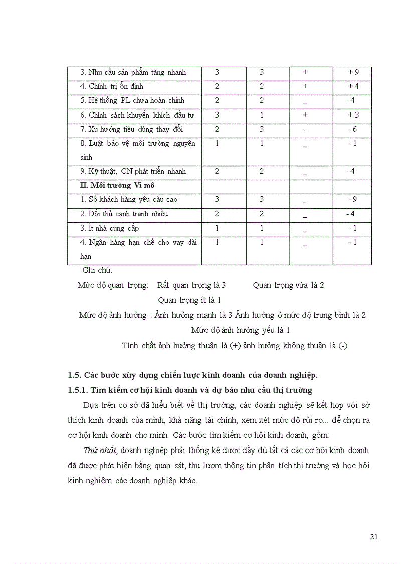 image for page Xây dựng chiến lược kinh doanh ở Công ty cổ phần đầu tư và xây dựng Việt Phát giai đoạn 2010-2015