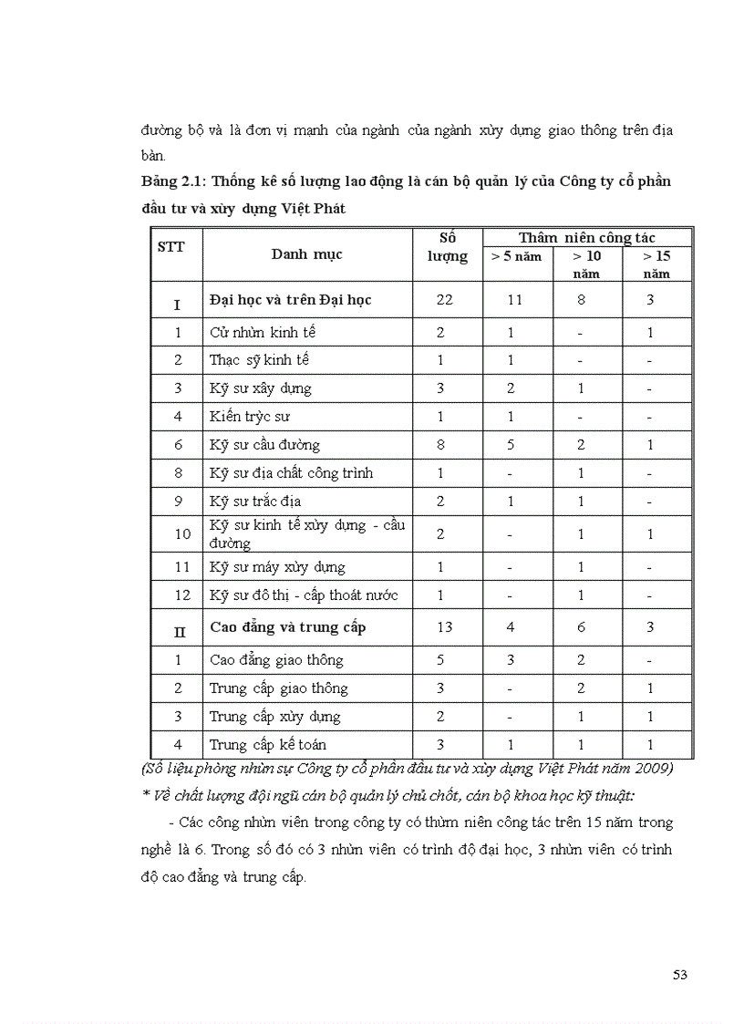 image for page Xây dựng chiến lược kinh doanh ở Công ty cổ phần đầu tư và xây dựng Việt Phát giai đoạn 2010-2015