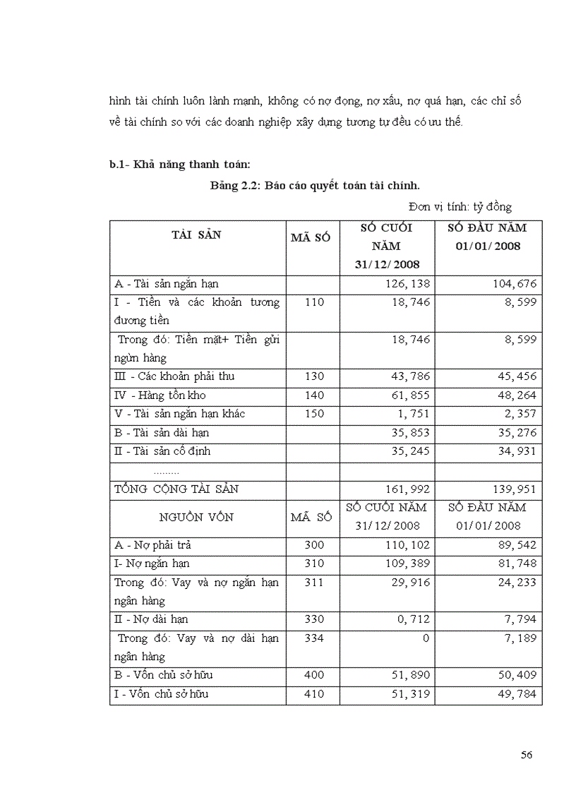 image for page Xây dựng chiến lược kinh doanh ở Công ty cổ phần đầu tư và xây dựng Việt Phát giai đoạn 2010-2015