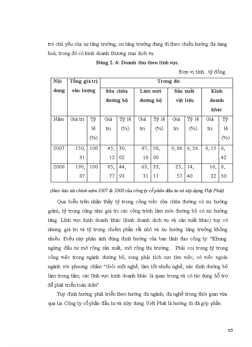 image for page Xây dựng chiến lược kinh doanh ở Công ty cổ phần đầu tư và xây dựng Việt Phát giai đoạn 2010-2015