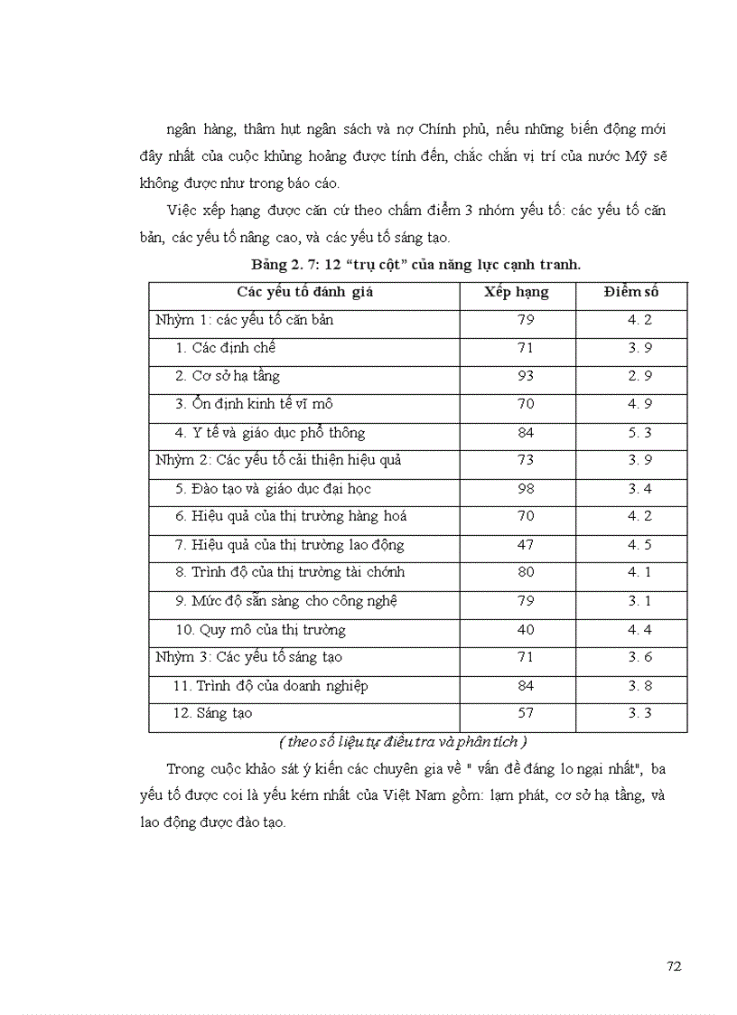 image for page Xây dựng chiến lược kinh doanh ở Công ty cổ phần đầu tư và xây dựng Việt Phát giai đoạn 2010-2015