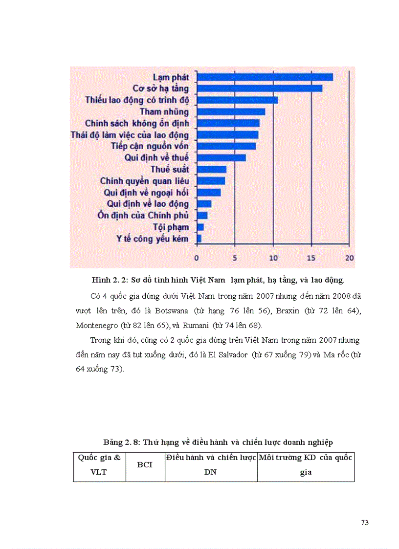 image for page Xây dựng chiến lược kinh doanh ở Công ty cổ phần đầu tư và xây dựng Việt Phát giai đoạn 2010-2015