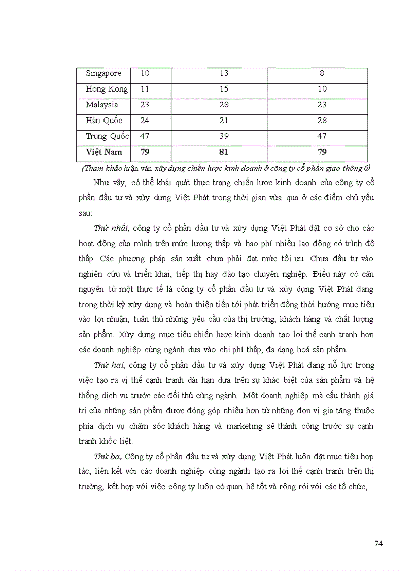 image for page Xây dựng chiến lược kinh doanh ở Công ty cổ phần đầu tư và xây dựng Việt Phát giai đoạn 2010-2015