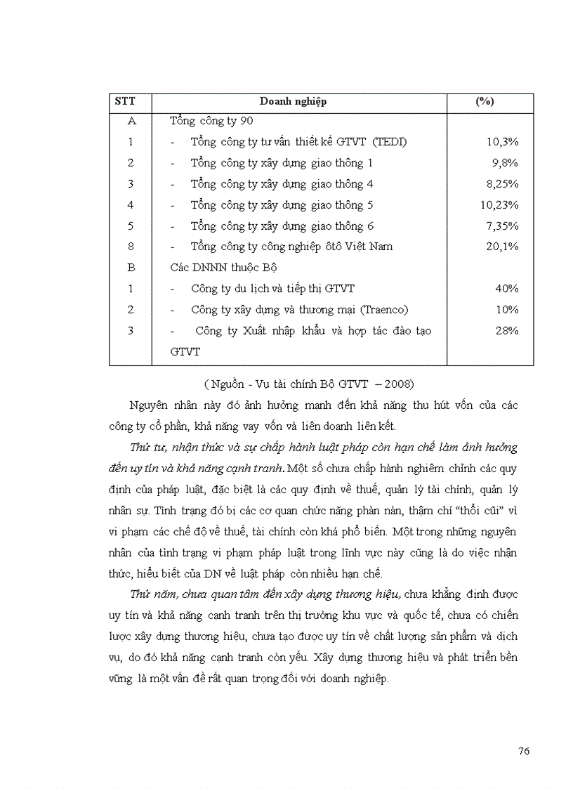image for page Xây dựng chiến lược kinh doanh ở Công ty cổ phần đầu tư và xây dựng Việt Phát giai đoạn 2010-2015
