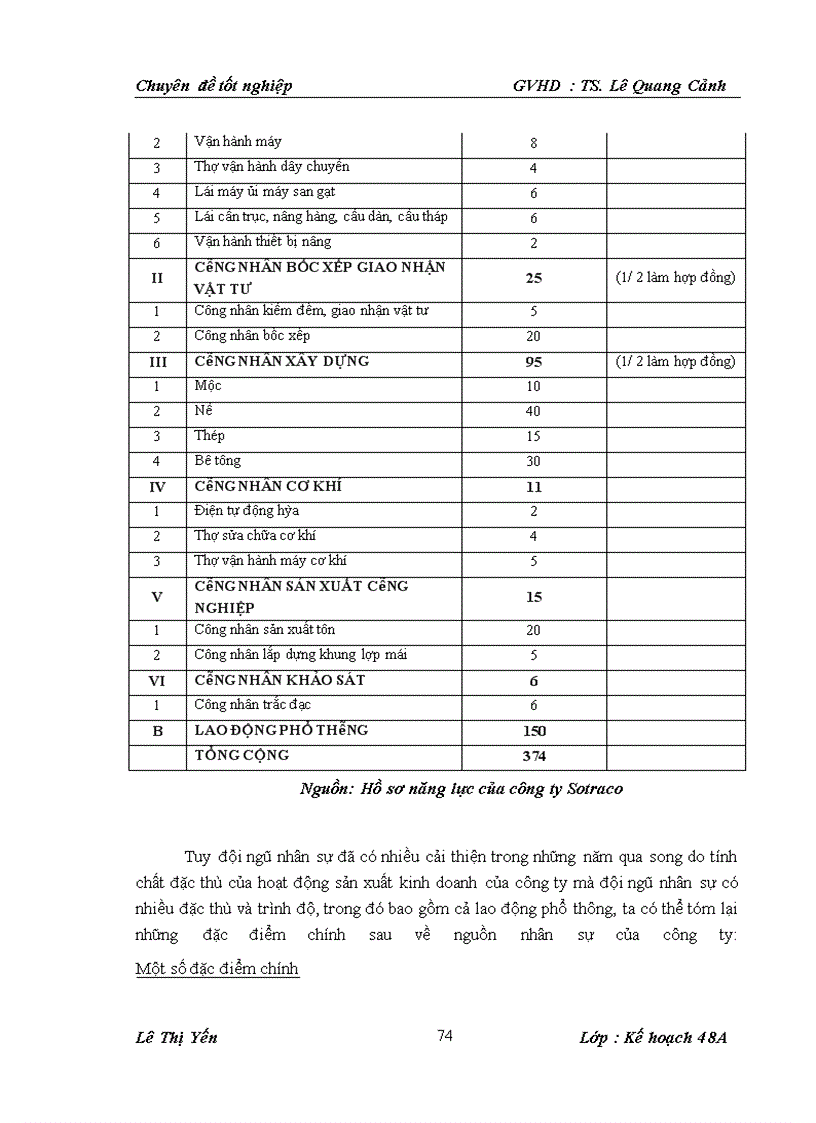 image for page Một số giải pháp nâng cao hiệu quả kinh doanh tại công ty CP thương mại và vận tải Sông Đà -Sotraco