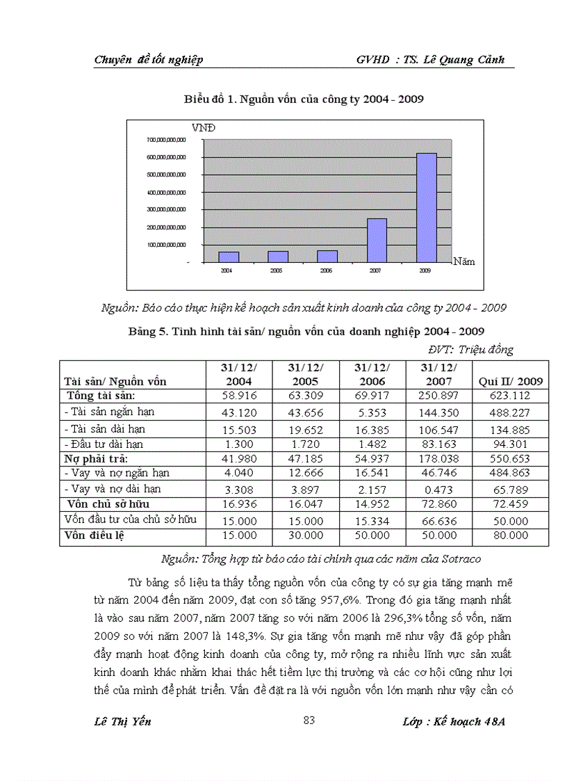 image for page Một số giải pháp nâng cao hiệu quả kinh doanh tại công ty CP thương mại và vận tải Sông Đà -Sotraco