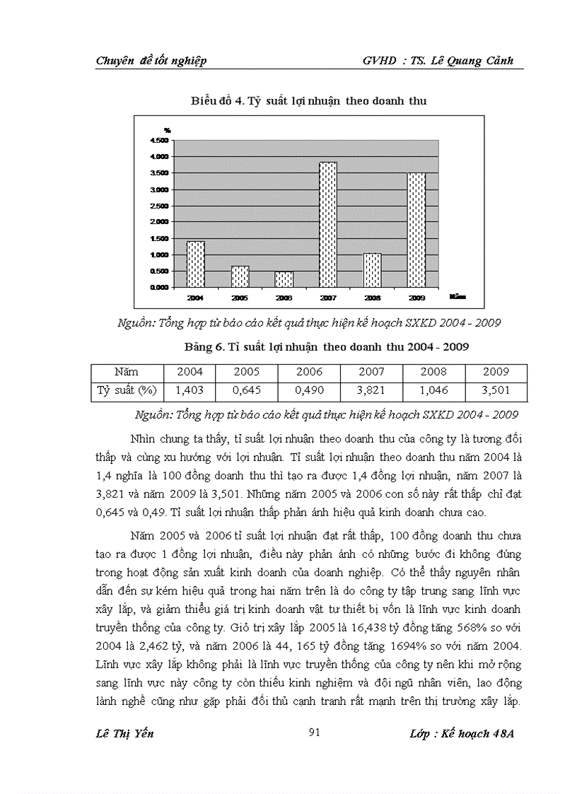 image for page Một số giải pháp nâng cao hiệu quả kinh doanh tại công ty CP thương mại và vận tải Sông Đà -Sotraco