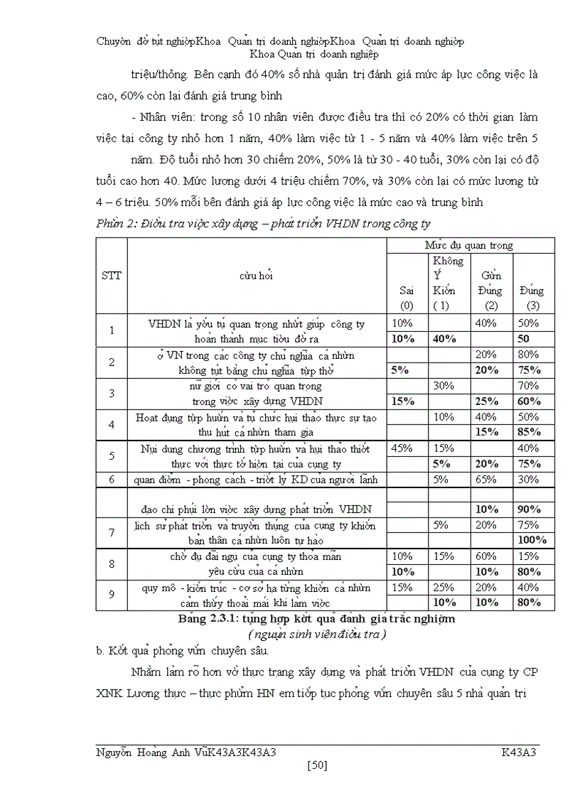 image for page Một số giải pháp xây dựng và phát triển văn hóa doanh nghiệp ở công ty cổ phần Xuất nhập khẩu Lương thực – thực phẩm Hà Nội