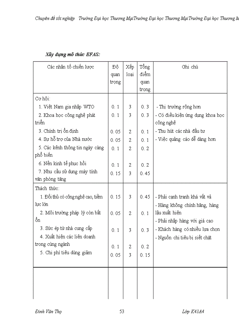 image for page Phân tích TOWS chiến lược cạnh tranh sản phẩm máy tính văn phòng của công ty TNHH thương mại Nhất Tín