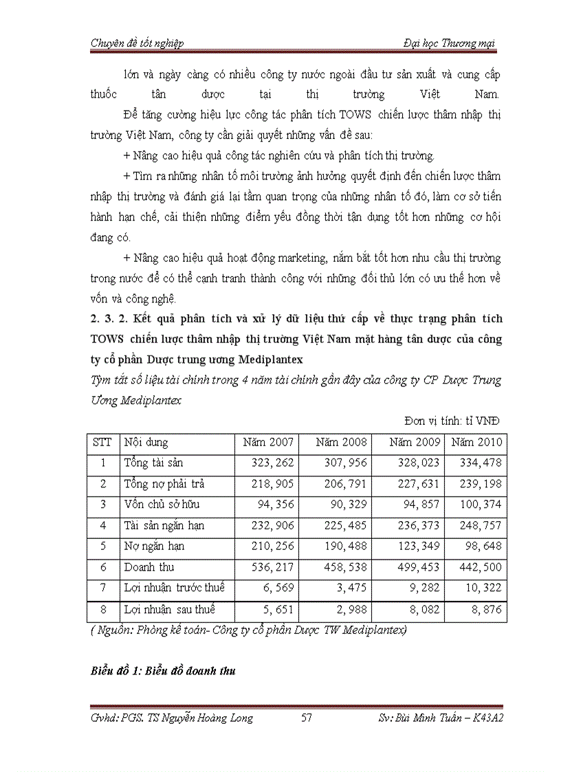 image for page Phân tích tows chiến lược thâm nhập thị trường việt nam mặt hàng tân dược của công ty cổ phần dược trung ương mediplantex