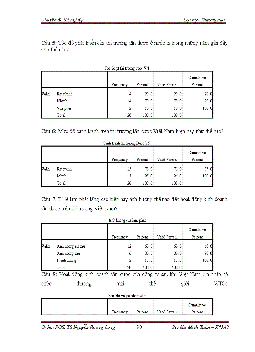 image for page Phân tích tows chiến lược thâm nhập thị trường việt nam mặt hàng tân dược của công ty cổ phần dược trung ương mediplantex