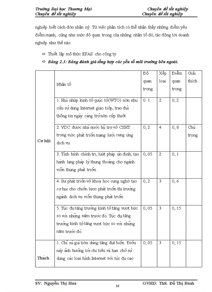 image for page Phân tích TOWS chiến lược phát triển thị trường của công ty Điện Toán và Truyền Số Liệu