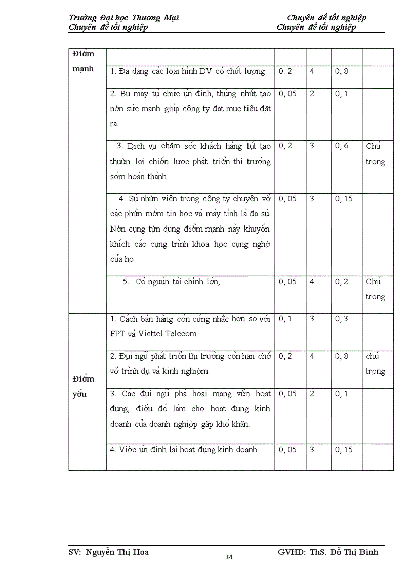 image for page Phân tích TOWS chiến lược phát triển thị trường của công ty Điện Toán và Truyền Số Liệu