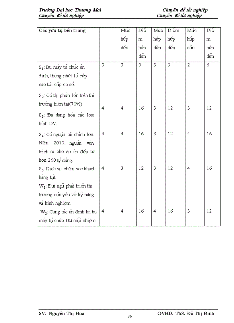 image for page Phân tích TOWS chiến lược phát triển thị trường của công ty Điện Toán và Truyền Số Liệu