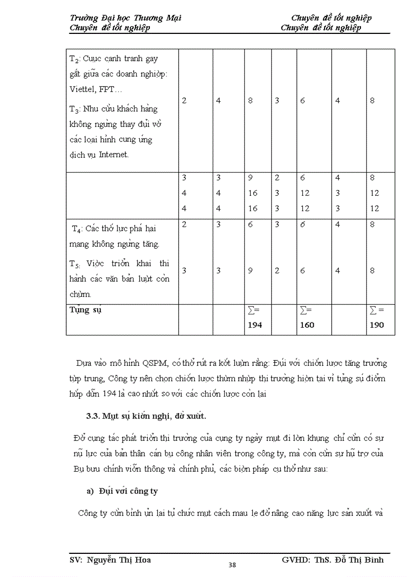 image for page Phân tích TOWS chiến lược phát triển thị trường của công ty Điện Toán và Truyền Số Liệu