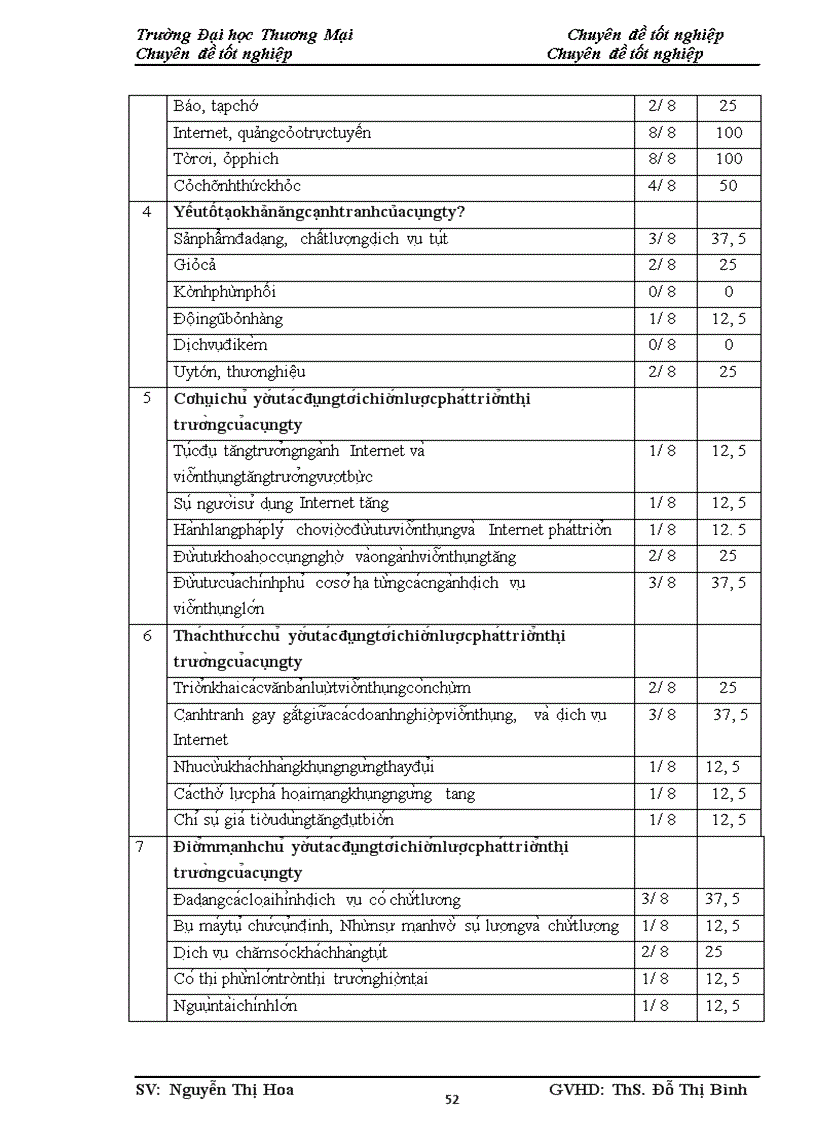 image for page Phân tích TOWS chiến lược phát triển thị trường của công ty Điện Toán và Truyền Số Liệu