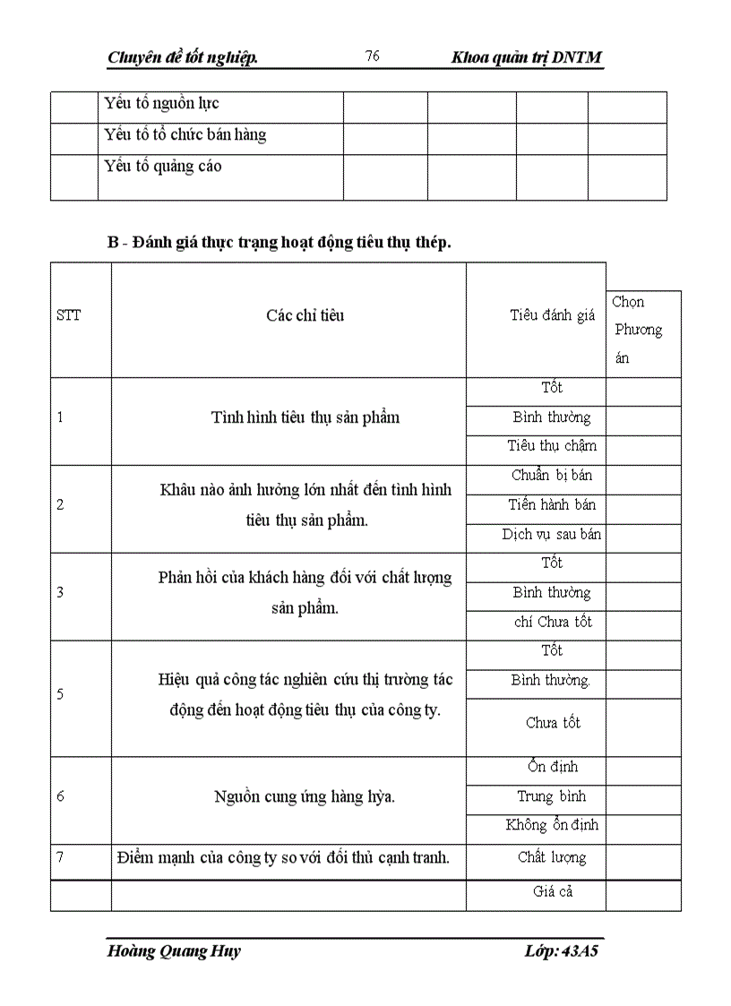 image for page Đẩy mạnh hoạt động tiêu thụ thép trên thị trường Hà Nội của công ty Cổ phần Thiết bị Phụ tùng