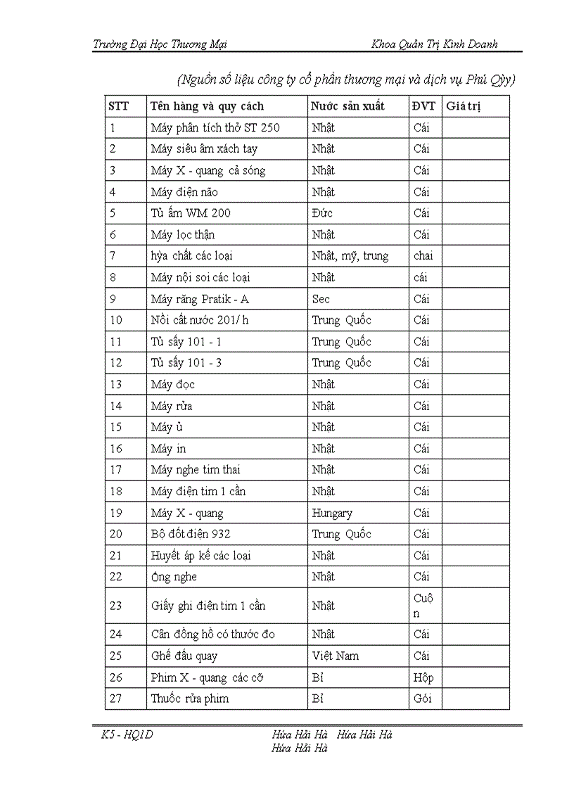 image for page Nâng cao năng lực cạnh tranh của công ty cổ phần thương mại và dịch vụ Phú Qúy