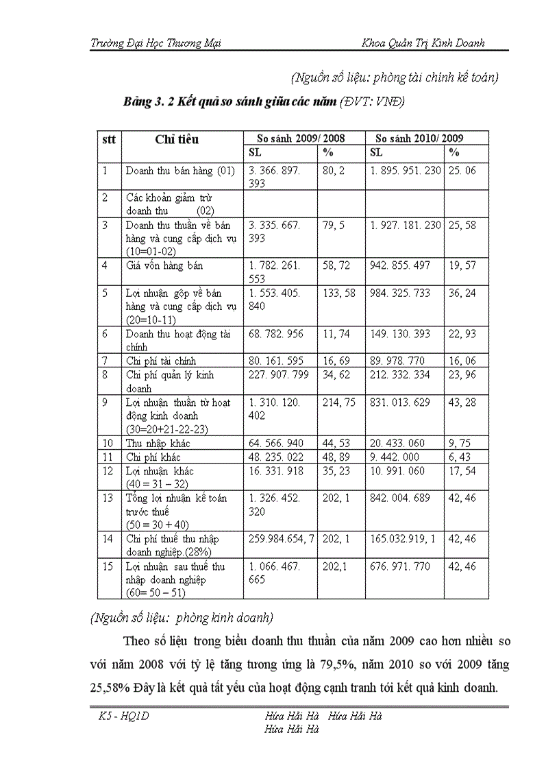 image for page Nâng cao năng lực cạnh tranh của công ty cổ phần thương mại và dịch vụ Phú Qúy