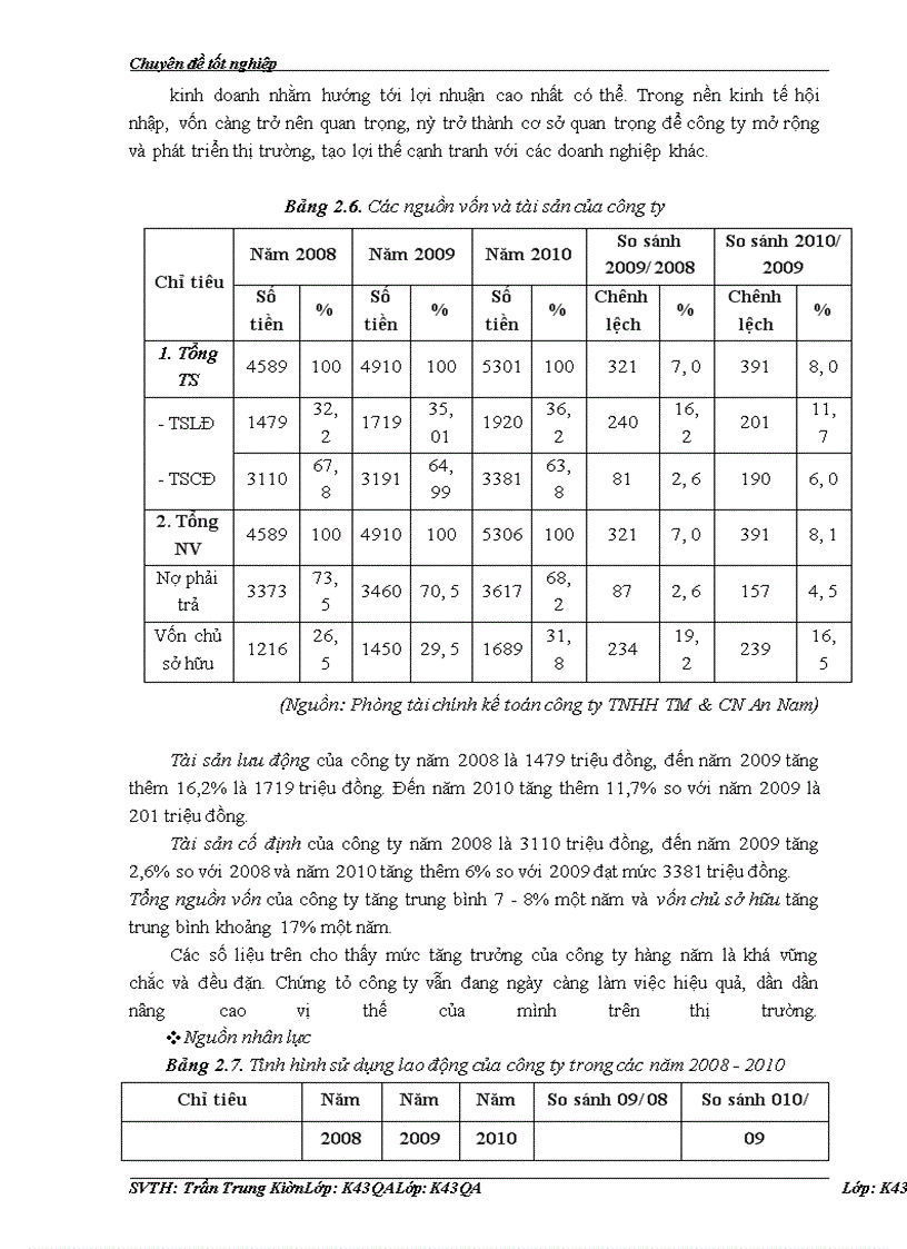 image for page Nâng cao năng lực cạnh tranh của công ty TNHH TM & CN An Nam