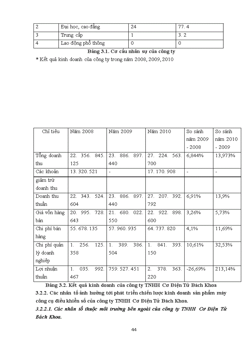 image for page Phát triển chiến lược kinh doanh sản phẩm máy công cụ điều khiển số của công ty tnhh cơ điện tử bách khoa
