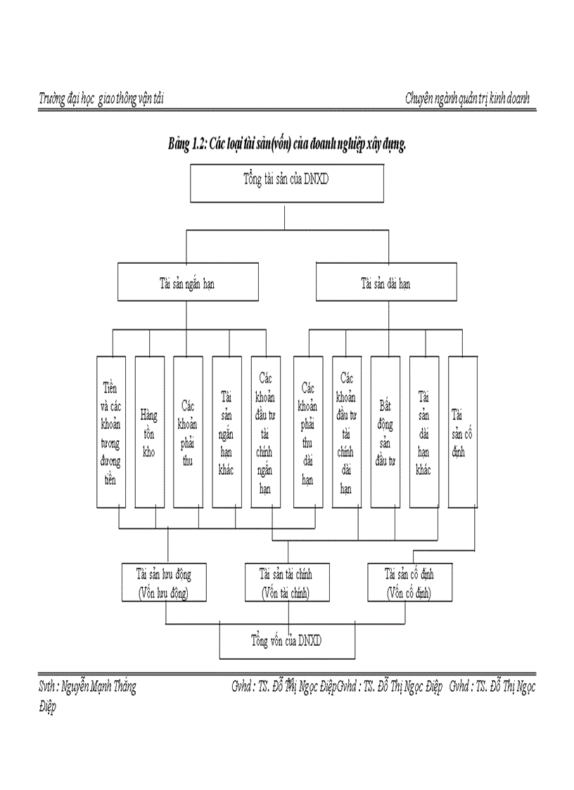 image for page Một số biện pháp nâng cao hiệu quả sử dụng vốn trong công ty cổ phần vật liệu xây dựng Sông Đáy