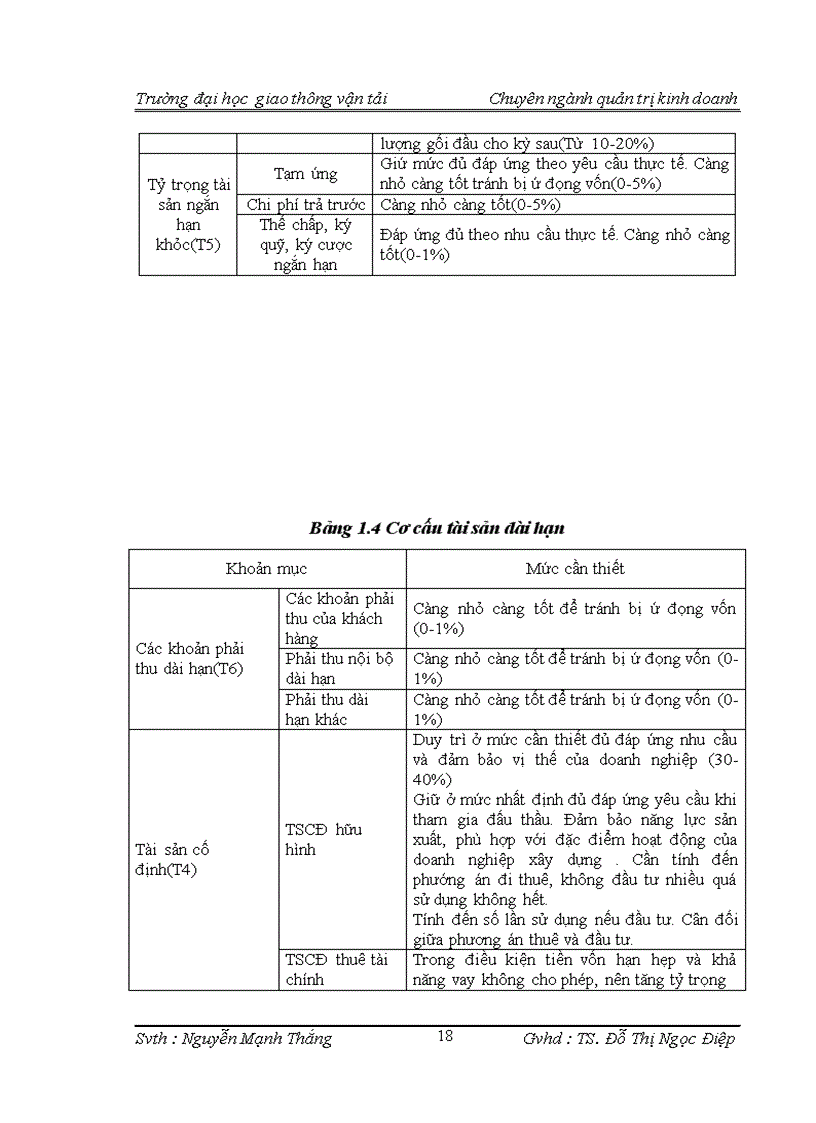 image for page Một số biện pháp nâng cao hiệu quả sử dụng vốn trong công ty cổ phần vật liệu xây dựng Sông Đáy