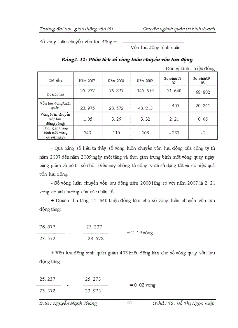 image for page Một số biện pháp nâng cao hiệu quả sử dụng vốn trong công ty cổ phần vật liệu xây dựng Sông Đáy
