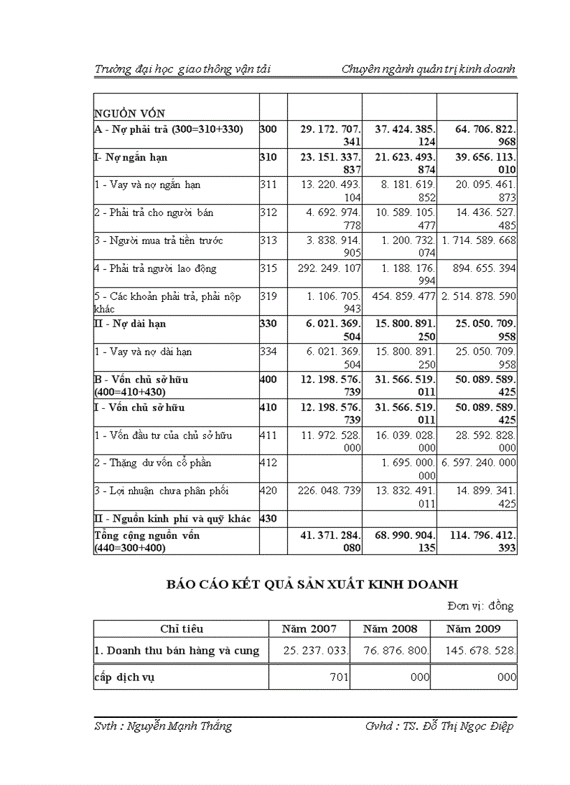 image for page Một số biện pháp nâng cao hiệu quả sử dụng vốn trong công ty cổ phần vật liệu xây dựng Sông Đáy
