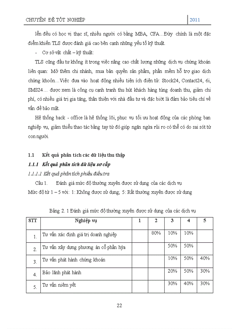 image for page Tư vấn tài chính doanh nghiệp tại Công ty cổ phần chứng khoán Thăng Long (TLS