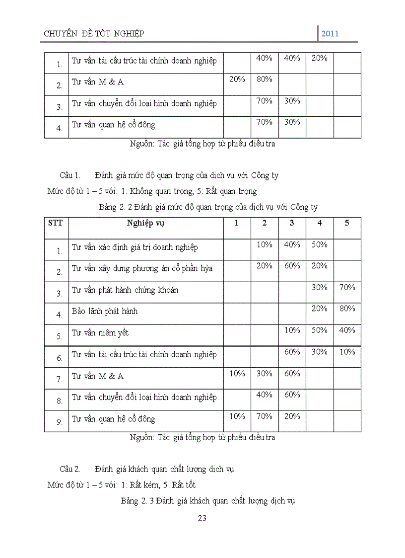 image for page Tư vấn tài chính doanh nghiệp tại Công ty cổ phần chứng khoán Thăng Long (TLS